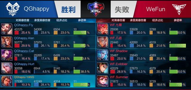 广州豹身上